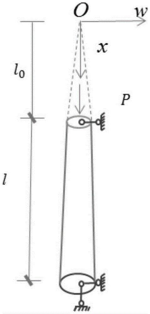 Method for calculating equivalent calculation length and stability of steel tube concrete tapered column in view of integral space action