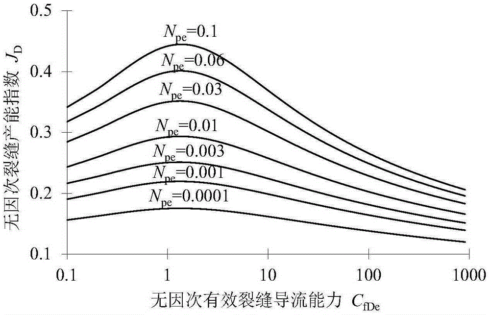 Method of determining fractured horizontal well crack parameters of low-permeability anisotropic gas reservoir