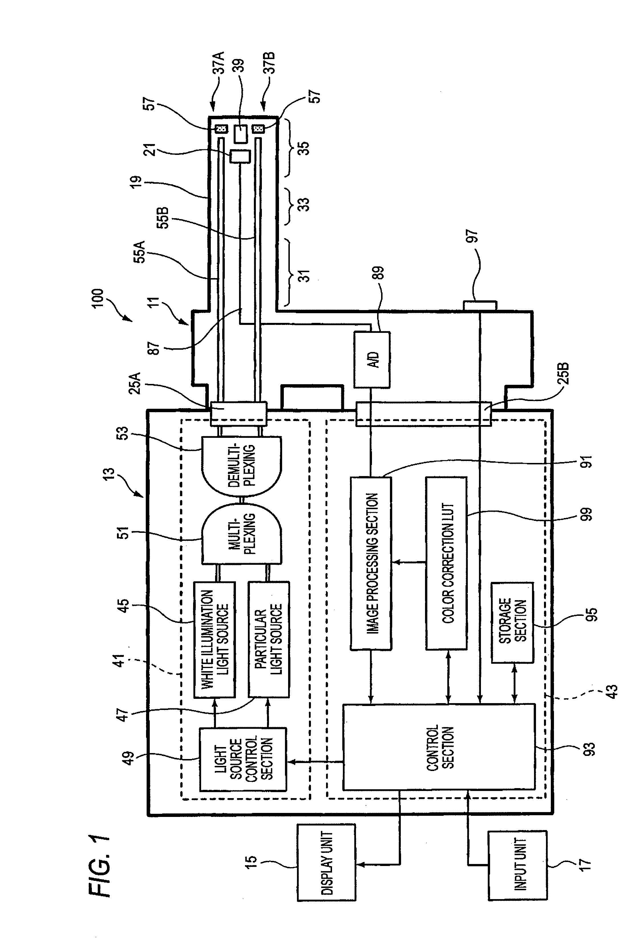 Endoscope apparatus