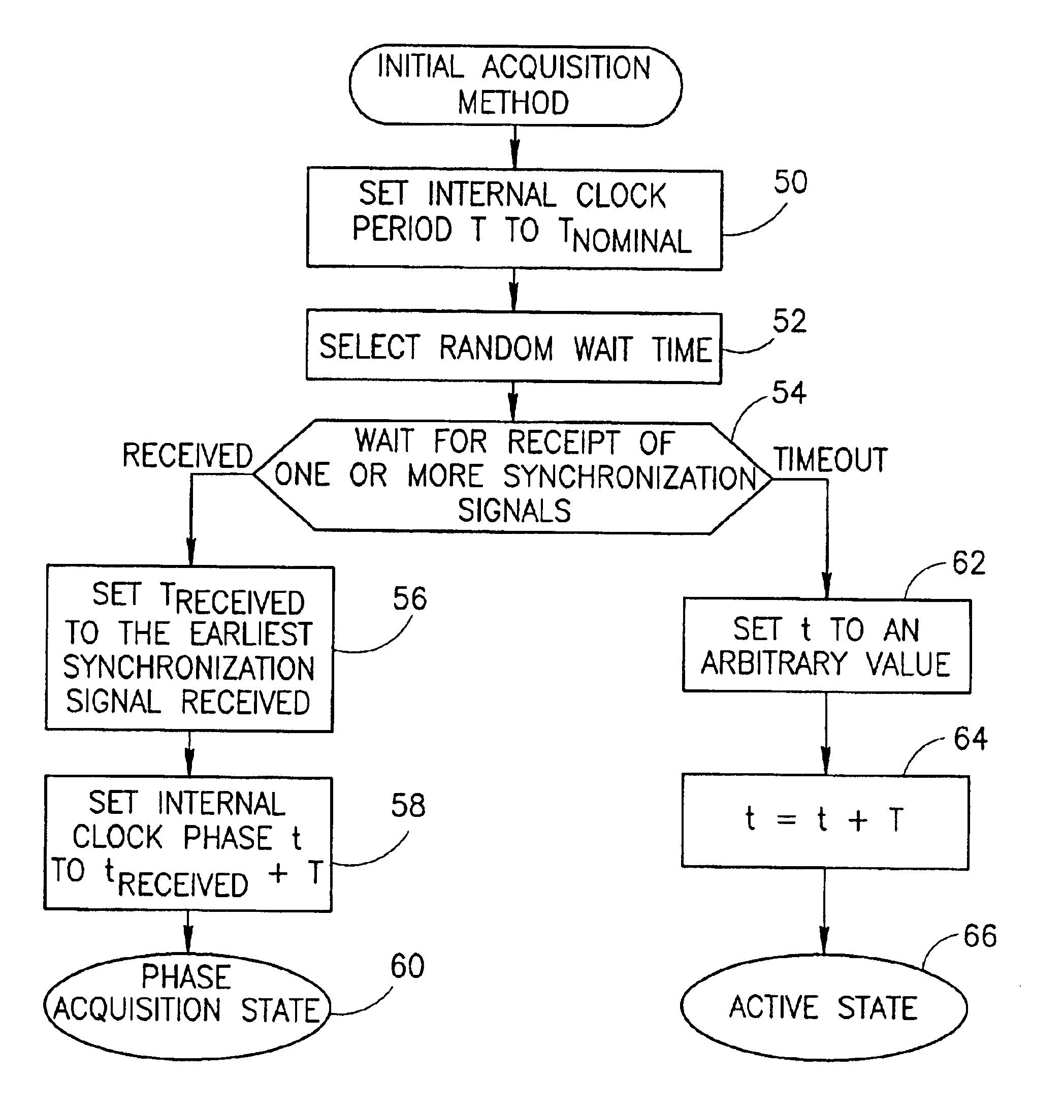 Distributed synchronization mechanism for shared communications media based networks