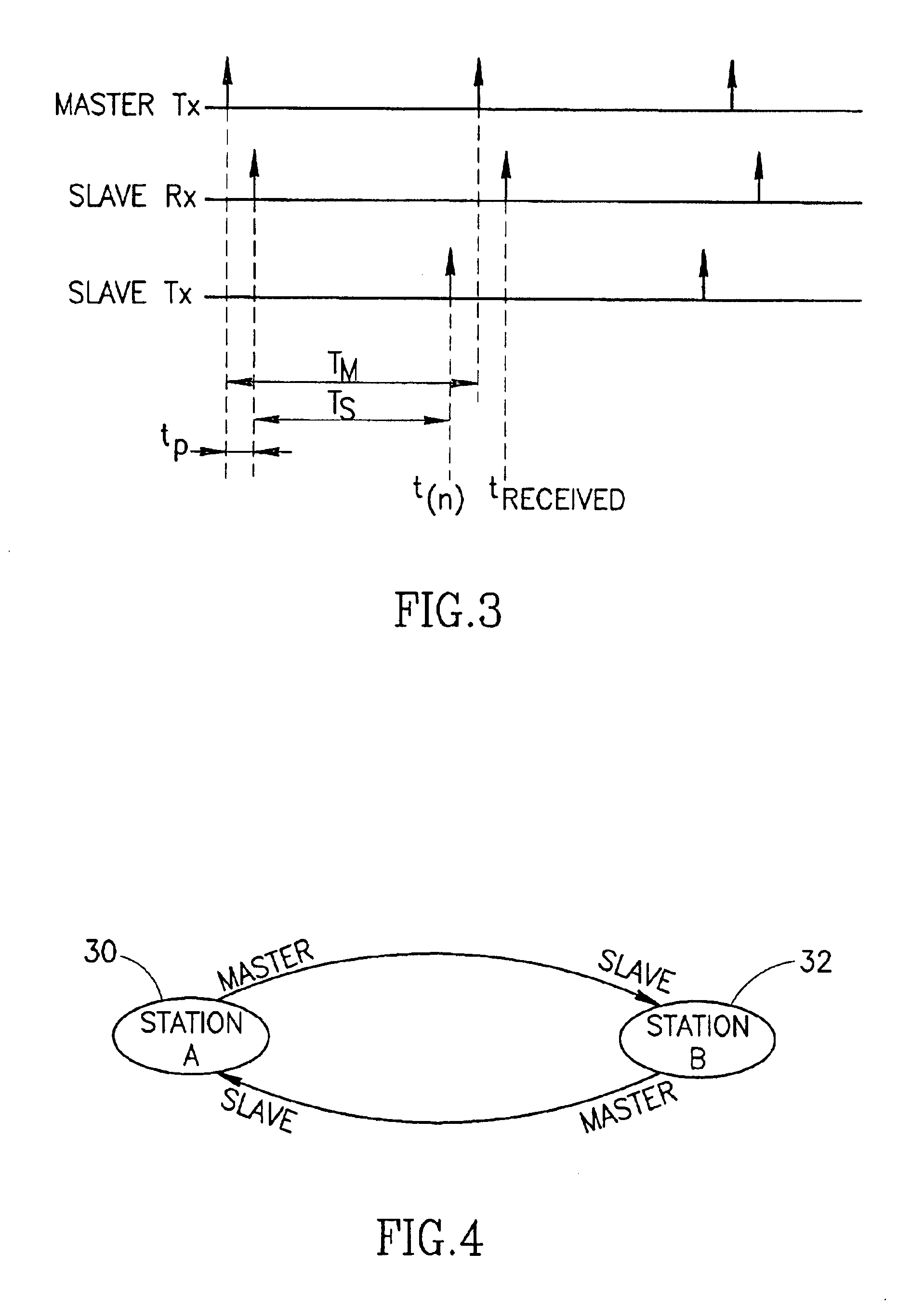 Distributed synchronization mechanism for shared communications media based networks