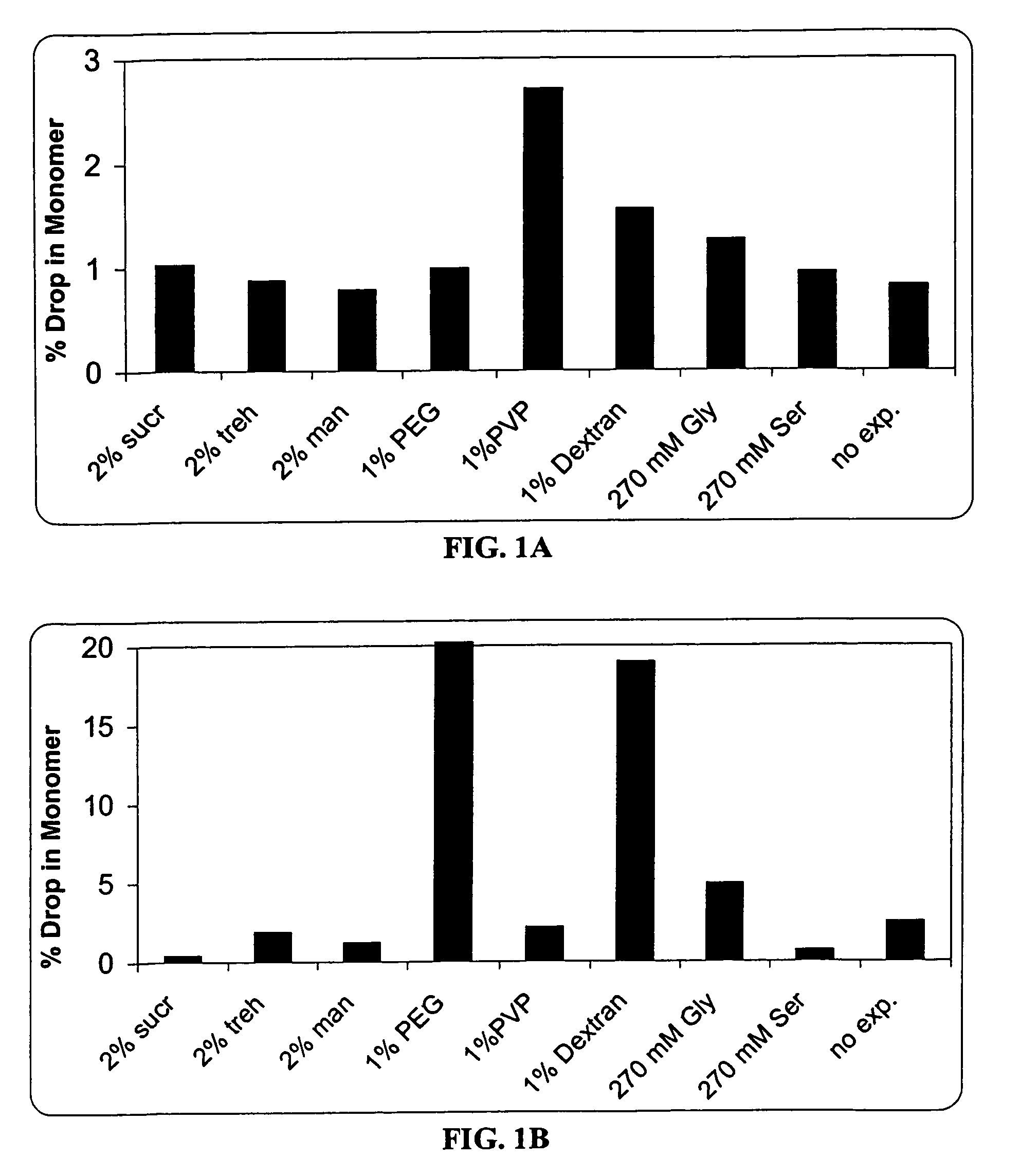 Stable lyophilized pharmaceutical formulation of IgG antibodies