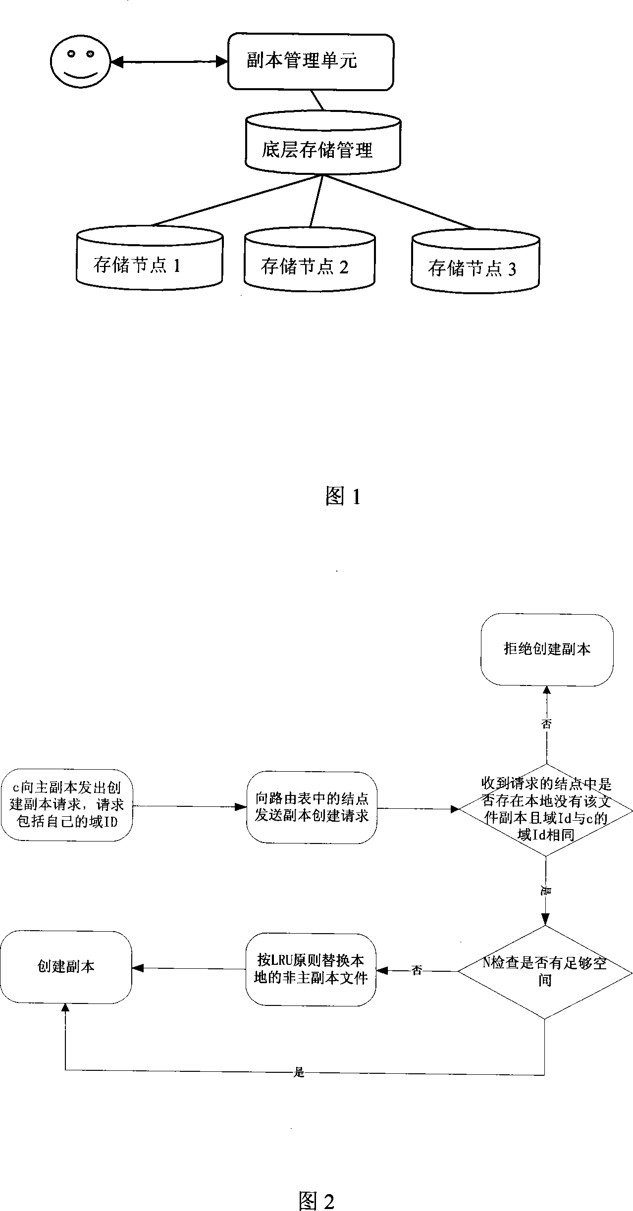 Distribution type file system multi-file copy management method