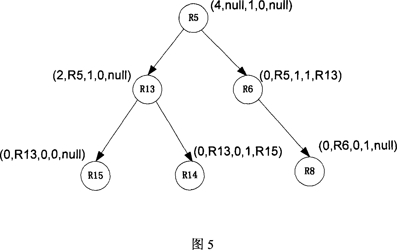 Distribution type file system multi-file copy management method