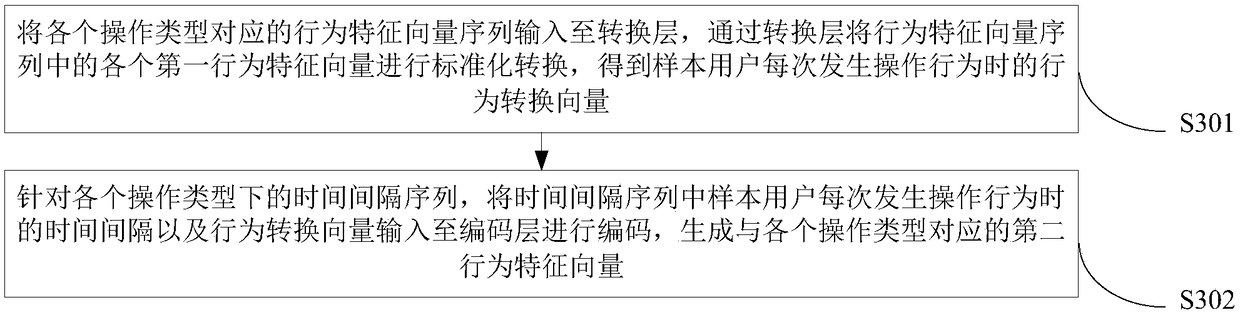 Method and apparatus for trainning a fraud detection model and a method and apparatus for fraud detection