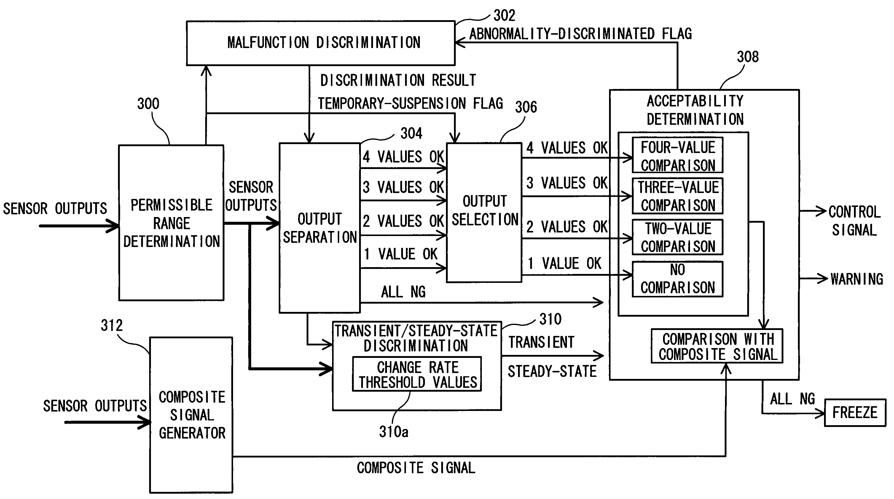 Sensor malfunction detection system for gas-turbine engine