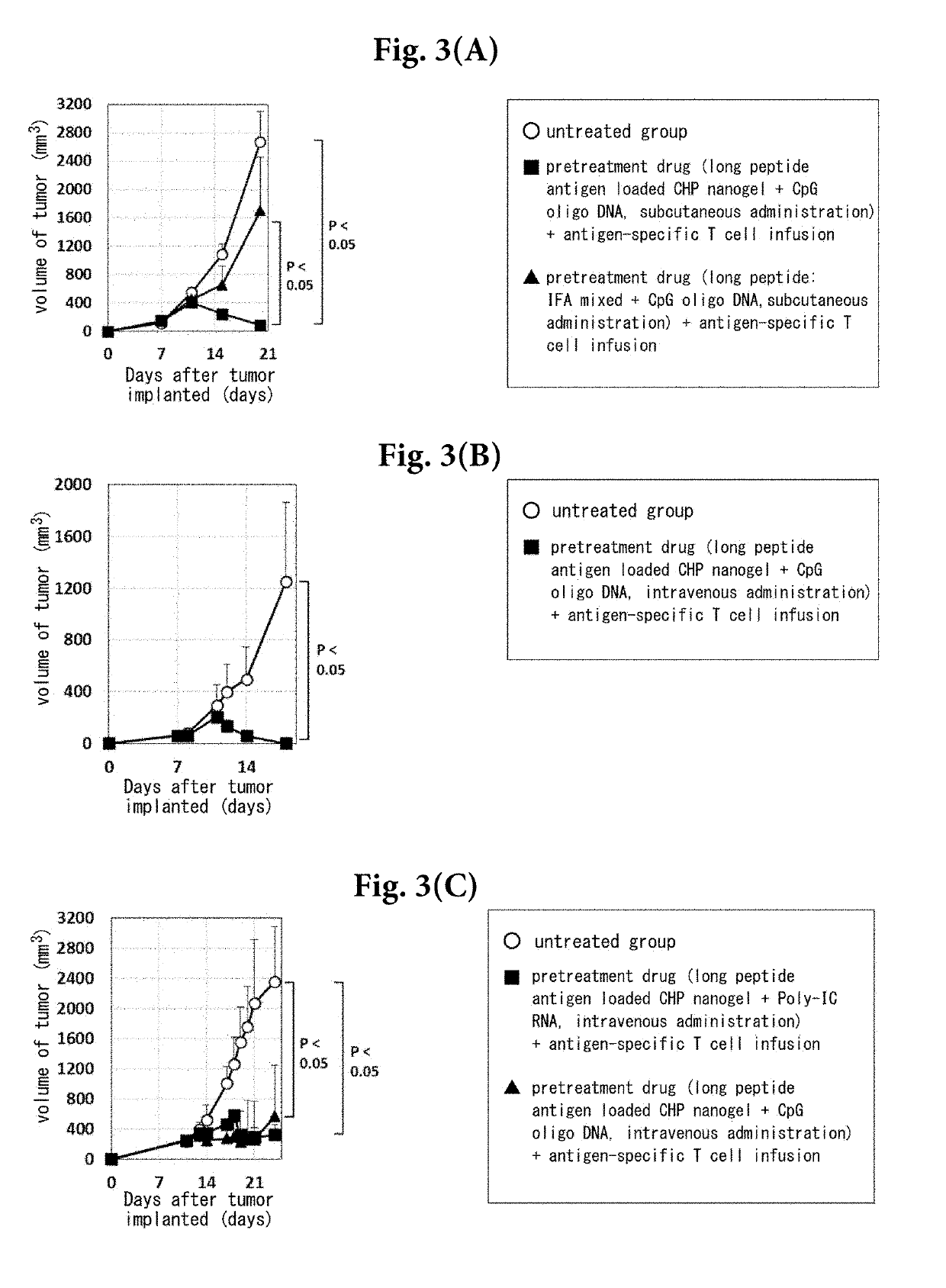 Pretreatment drug for t cell infusion therapy for immune-checkpoint inhibitor-resistant tumor