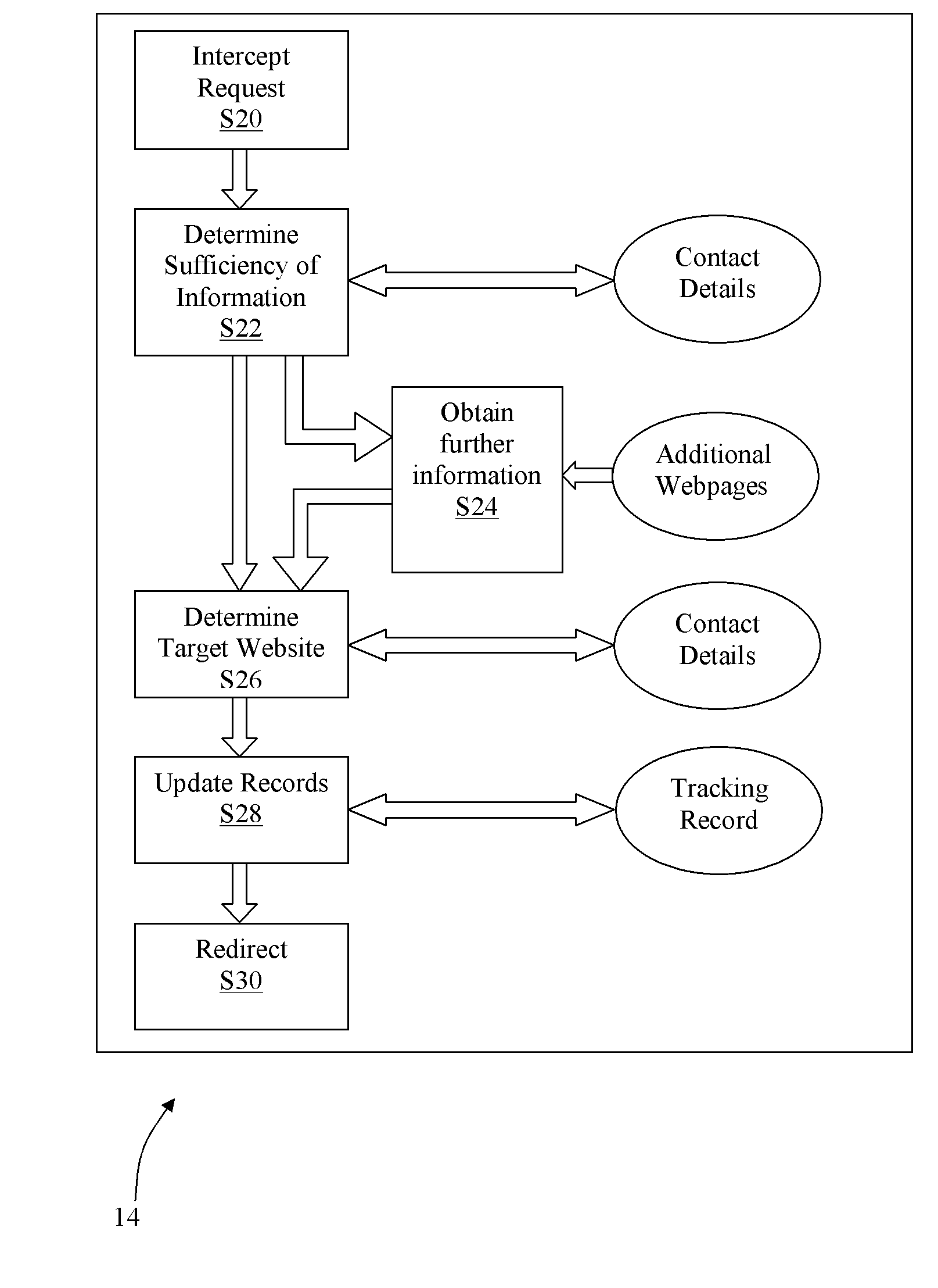 Tracking web server