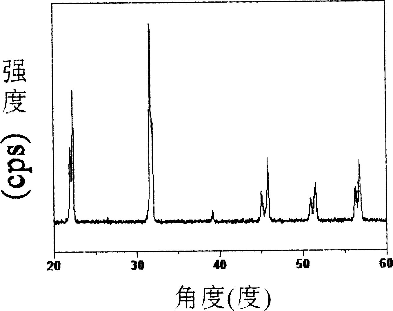 Method for preparing potassium niobate sodium base leadless piezoelectric ceramic thin sheet and application thereof in buzzer