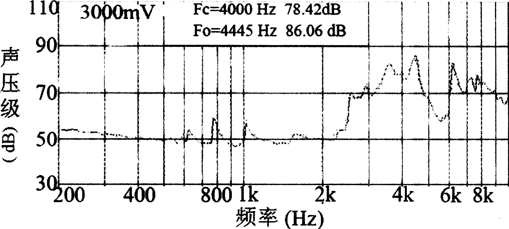 Method for preparing potassium niobate sodium base leadless piezoelectric ceramic thin sheet and application thereof in buzzer