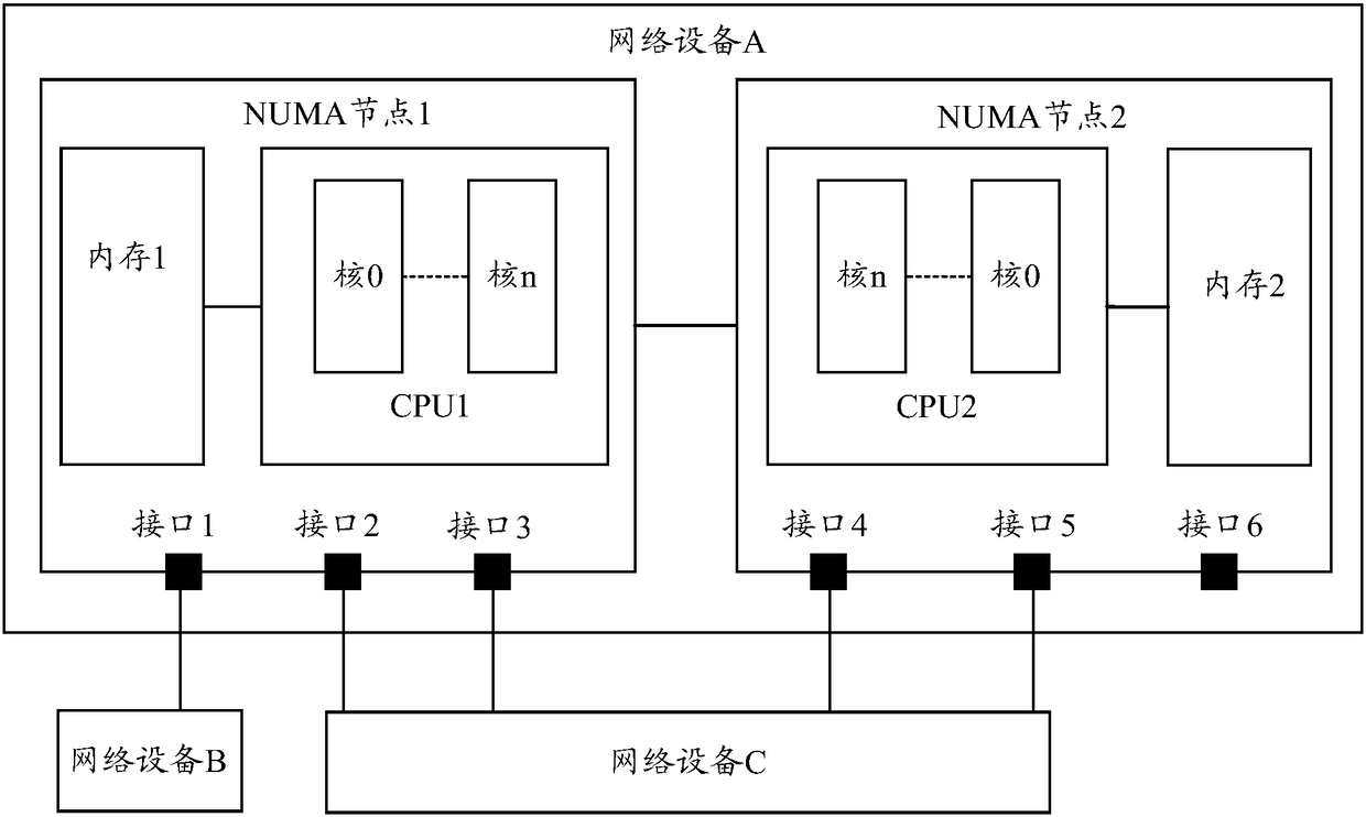 Message transmission method and device