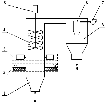 Mixing device for lithium battery positive electrode or negative electrode preparation materials