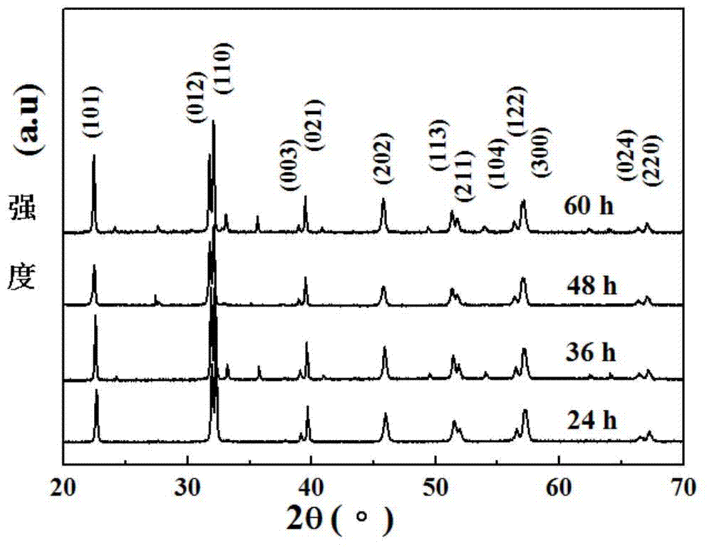 Bismuth ferrite nano-cylinder and preparation method thereof