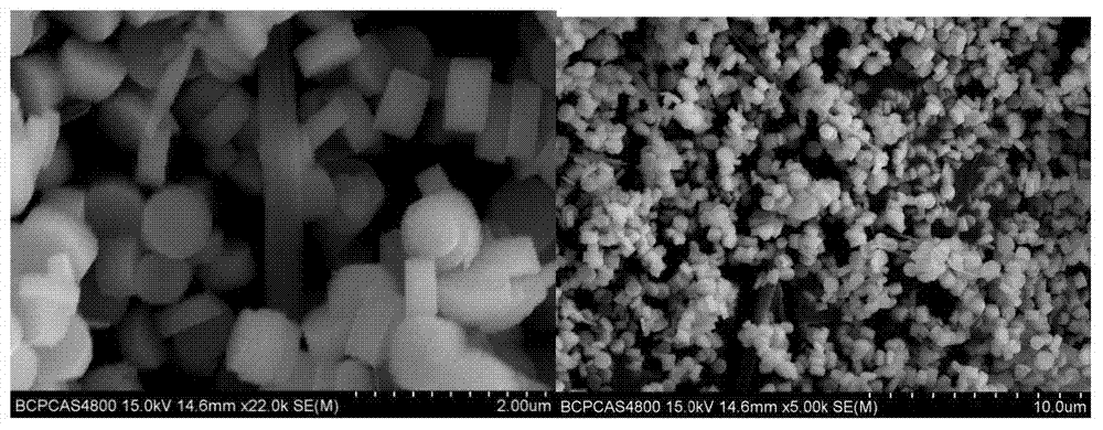 Bismuth ferrite nano-cylinder and preparation method thereof