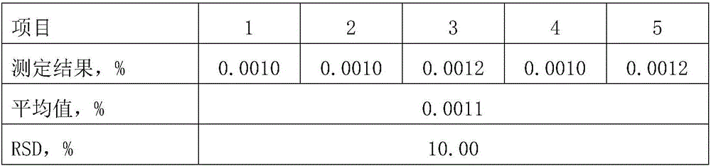 Method for determination of hexavalent chromium in basic chromium sulfate