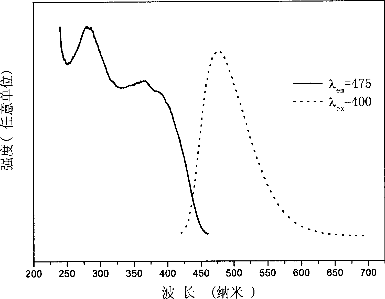 LED device containing alkaline earth boron phosphate luminescent powder