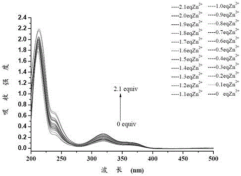 Iso-longitolanone based hexahydroquinazoline-2-amine Schiff base Zn&lt;2+&gt; fluorescent probe as well as preparation method and application thereof