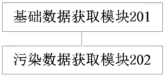 Air quality data processing method and device