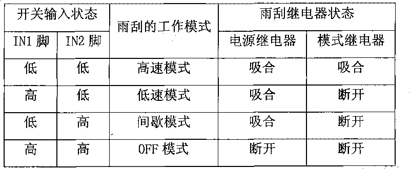 Wiper control system and control method thereof