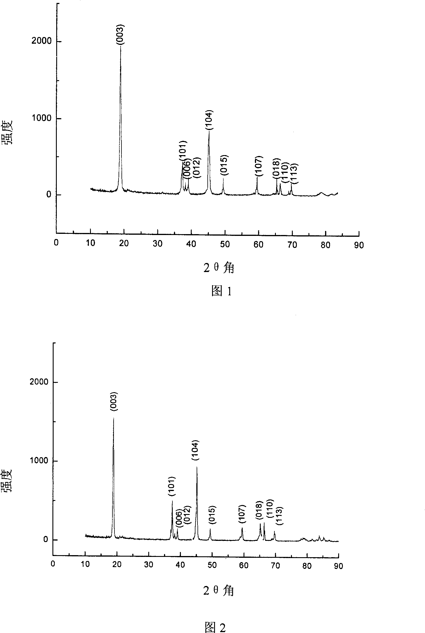 Production of LixCoO2 from recovering waste lithium ionic battery