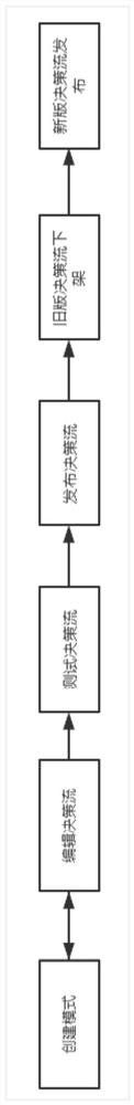 Knowledge input and calculation system based on distributed micro-service and logical reasoning