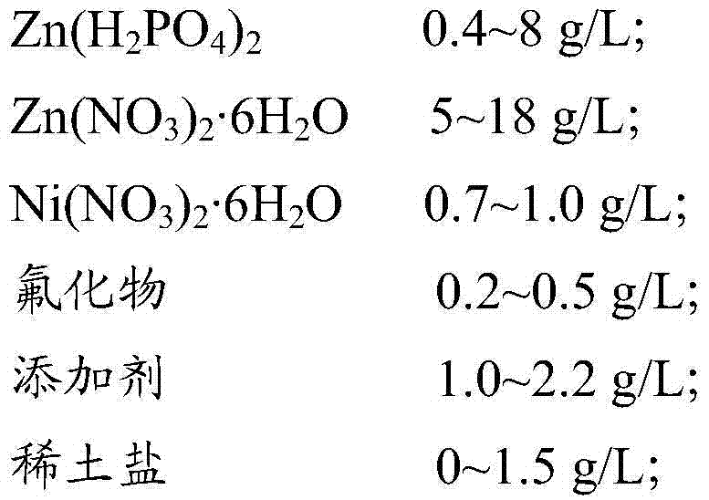 Phosphating solution and phosphating method