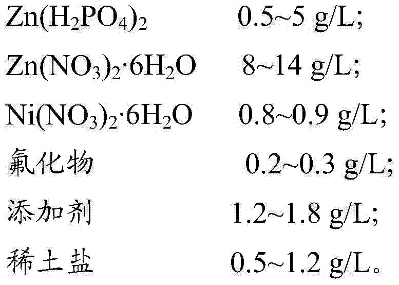 Phosphating solution and phosphating method