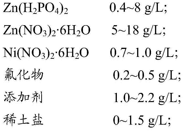 Phosphating solution and phosphating method