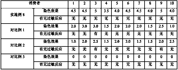 Method for extracting mignonettetree pigment and application of the extract