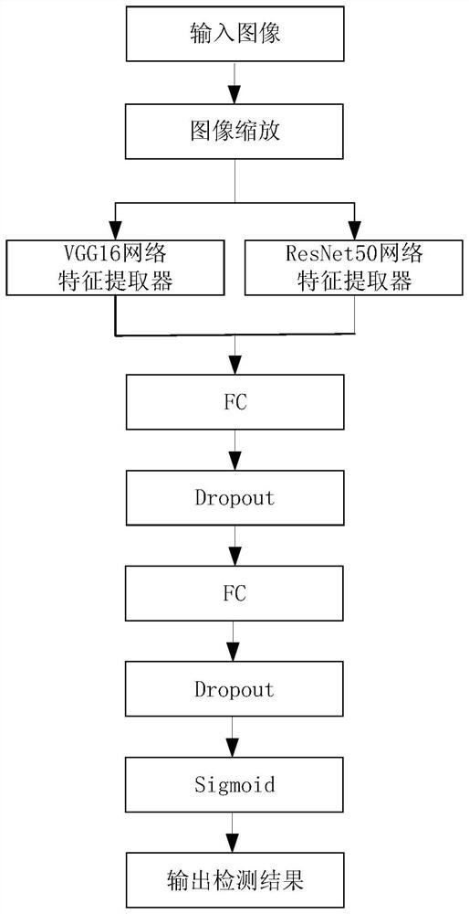 A Smoke Detection Method Based on Multi-Network Model Fusion