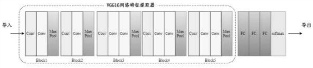 A Smoke Detection Method Based on Multi-Network Model Fusion