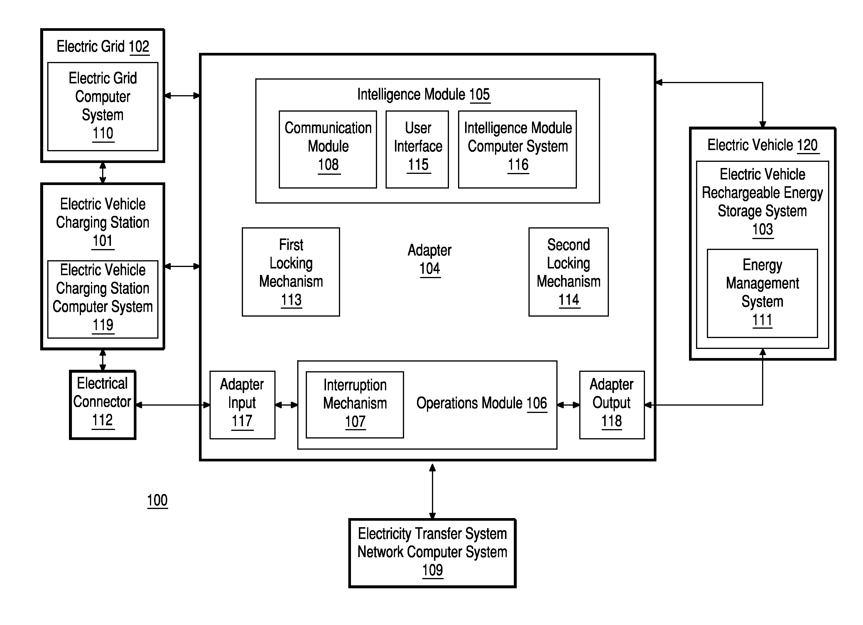 Electricity transfer system for modifying an electric vehicle charging station and method of providing, using, and supporting the same