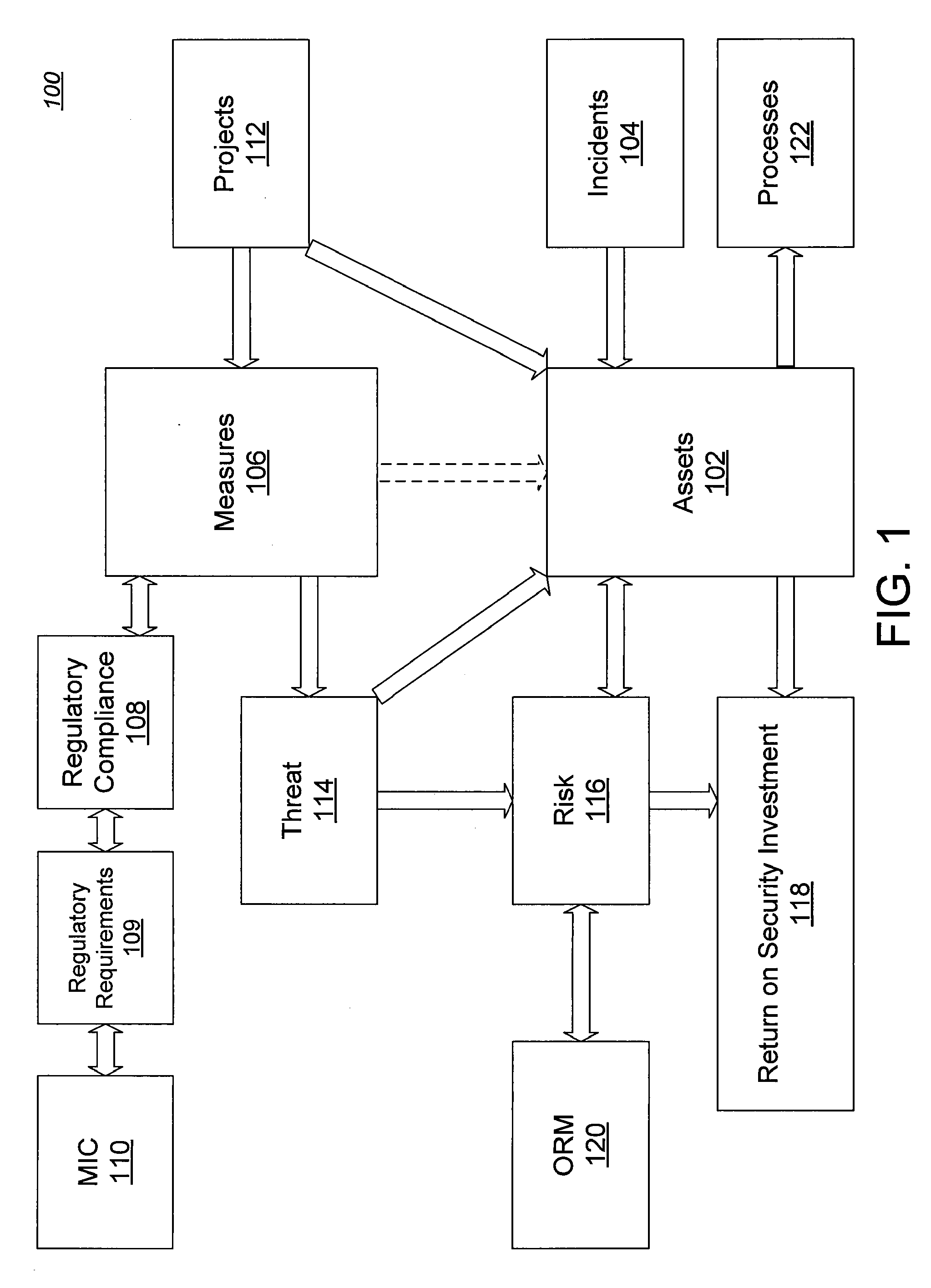 Enterprise Integrity Content Generation and Utilization