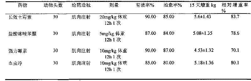 Medicinal composition and injection for treating swine eperythrozoonosis, and preparation methods thereof