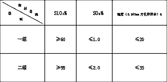 Road well lid produced by utilizing waste residue and production method thereof