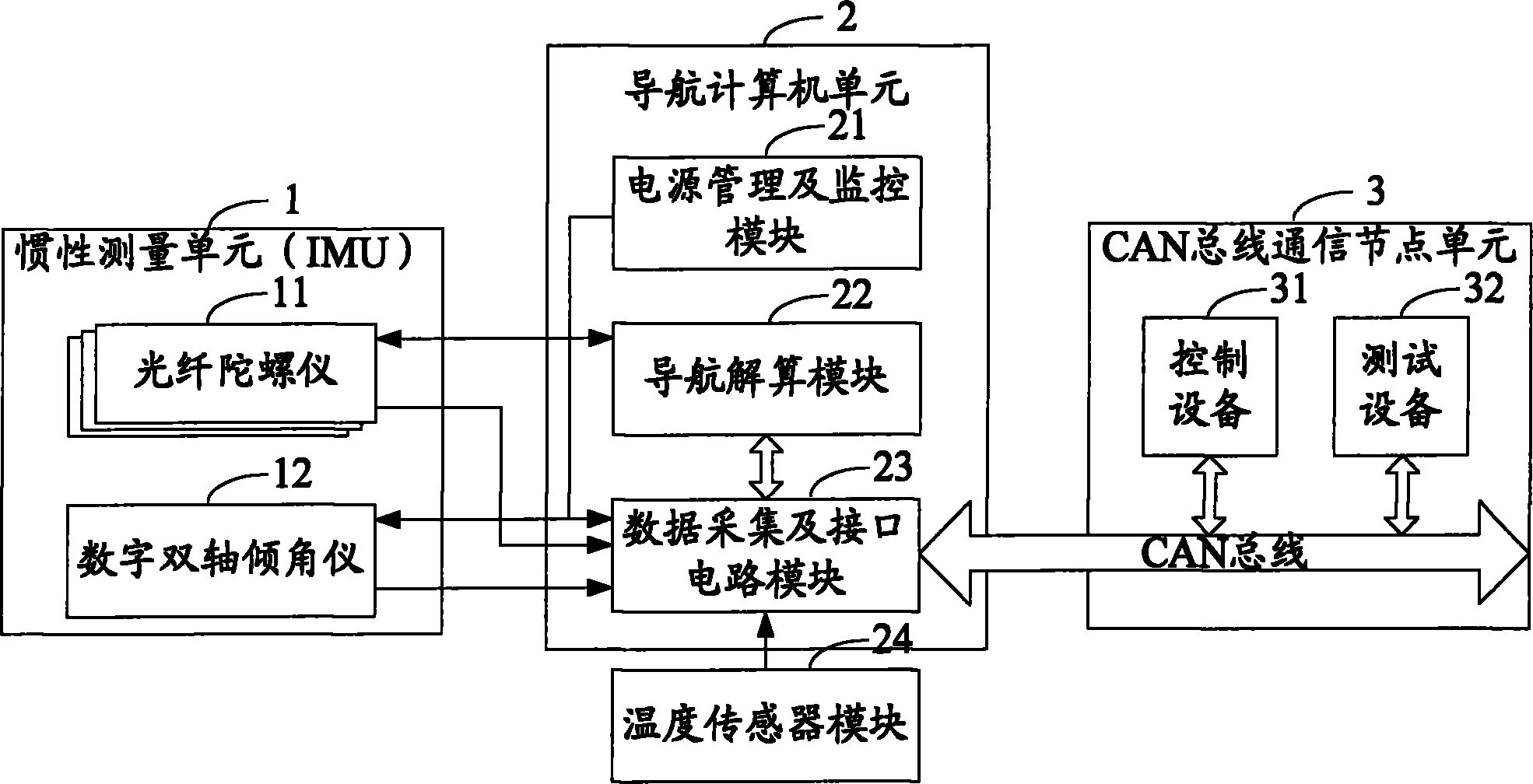 Strapdown attitude and heading reference system (AHRS) based on fiber optic gyro (FOG)