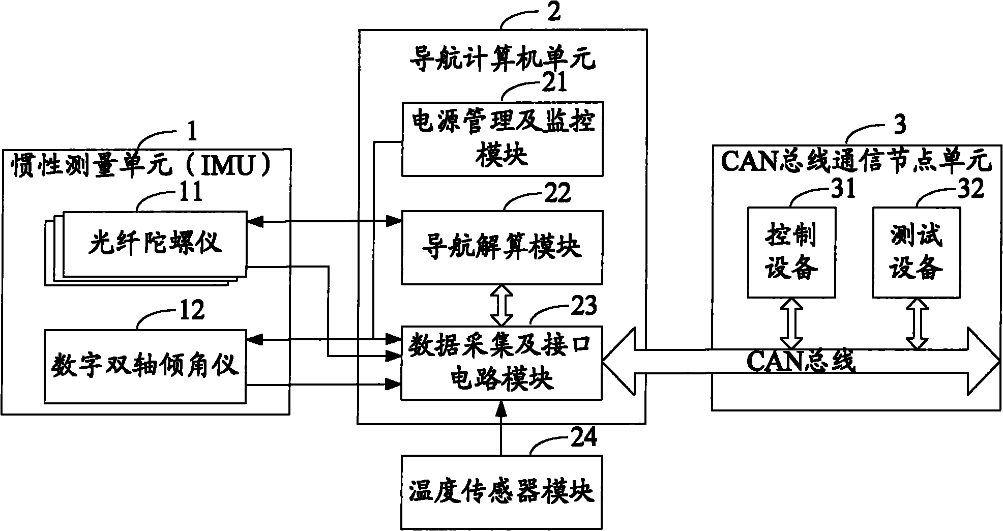 Strapdown attitude and heading reference system (AHRS) based on fiber optic gyro (FOG)