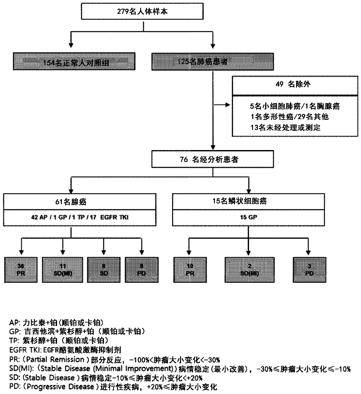 MG731 Bifidobacterium bifidum MG731 and composition for preventing or treating cancers comprising the same