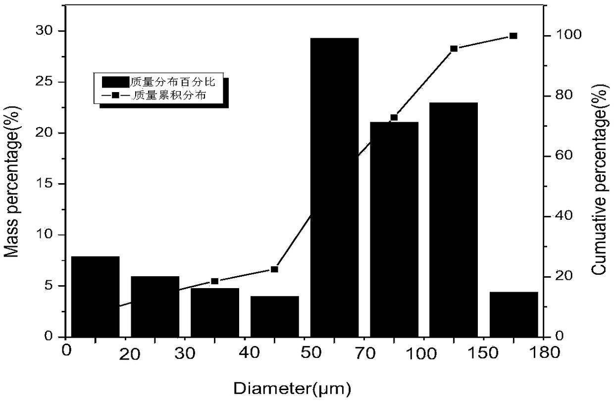 Laser additive 24crnimore alloy steel powder and preparation method