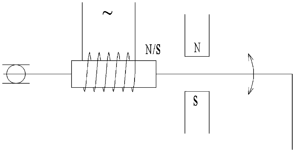 User-defined partition dotting counter