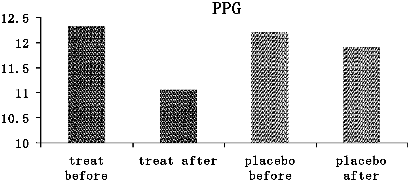 Traditional Chinese medicinal compound preparation for treating type 2 diabetes, and preparation method thereof