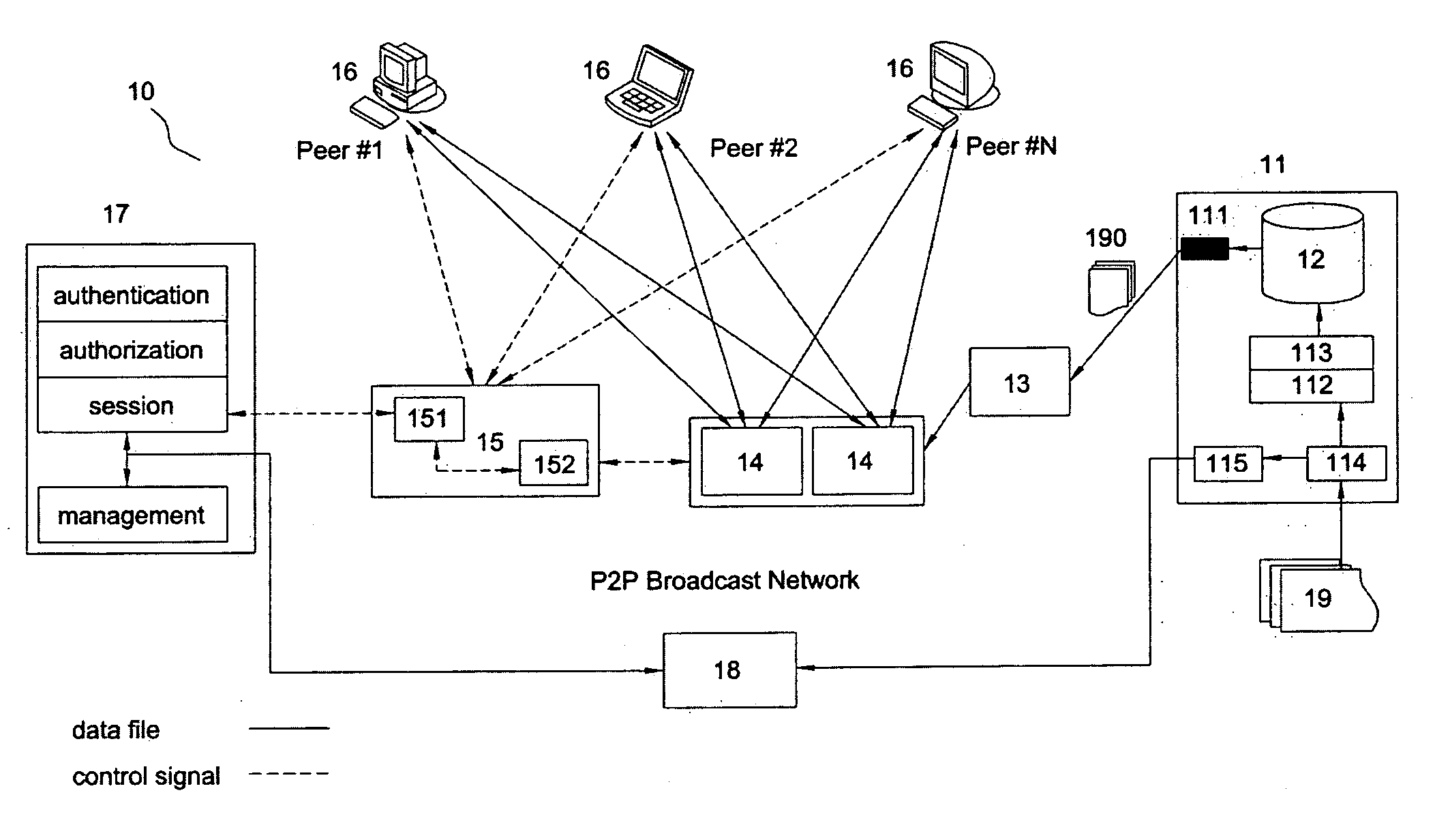 P2P-based broadcast system and method using the same