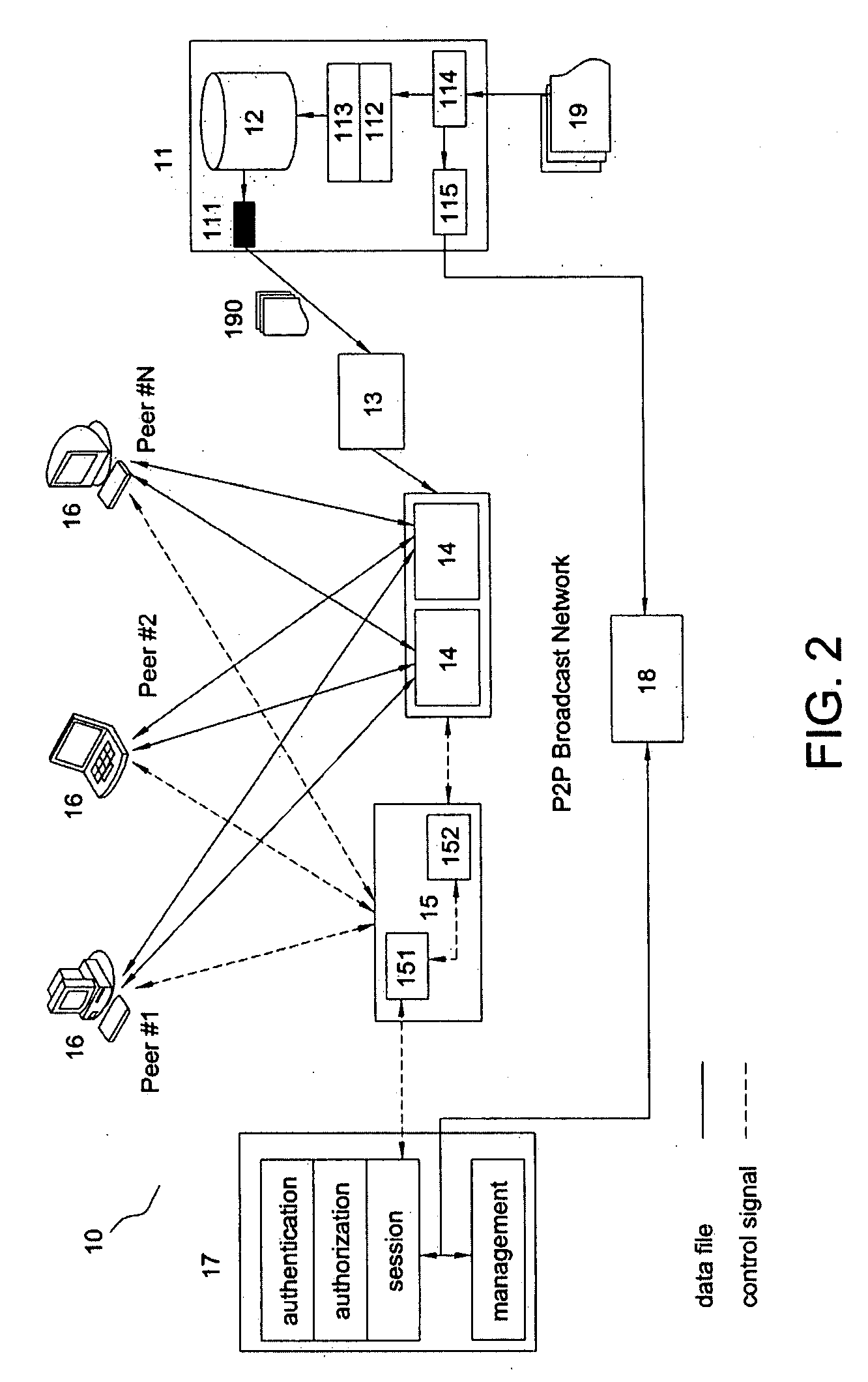 P2P-based broadcast system and method using the same