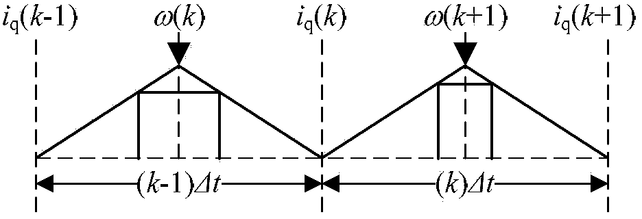 Compensation device and compensation method of current filtering and dead zone of permanent magnet synchronous motor