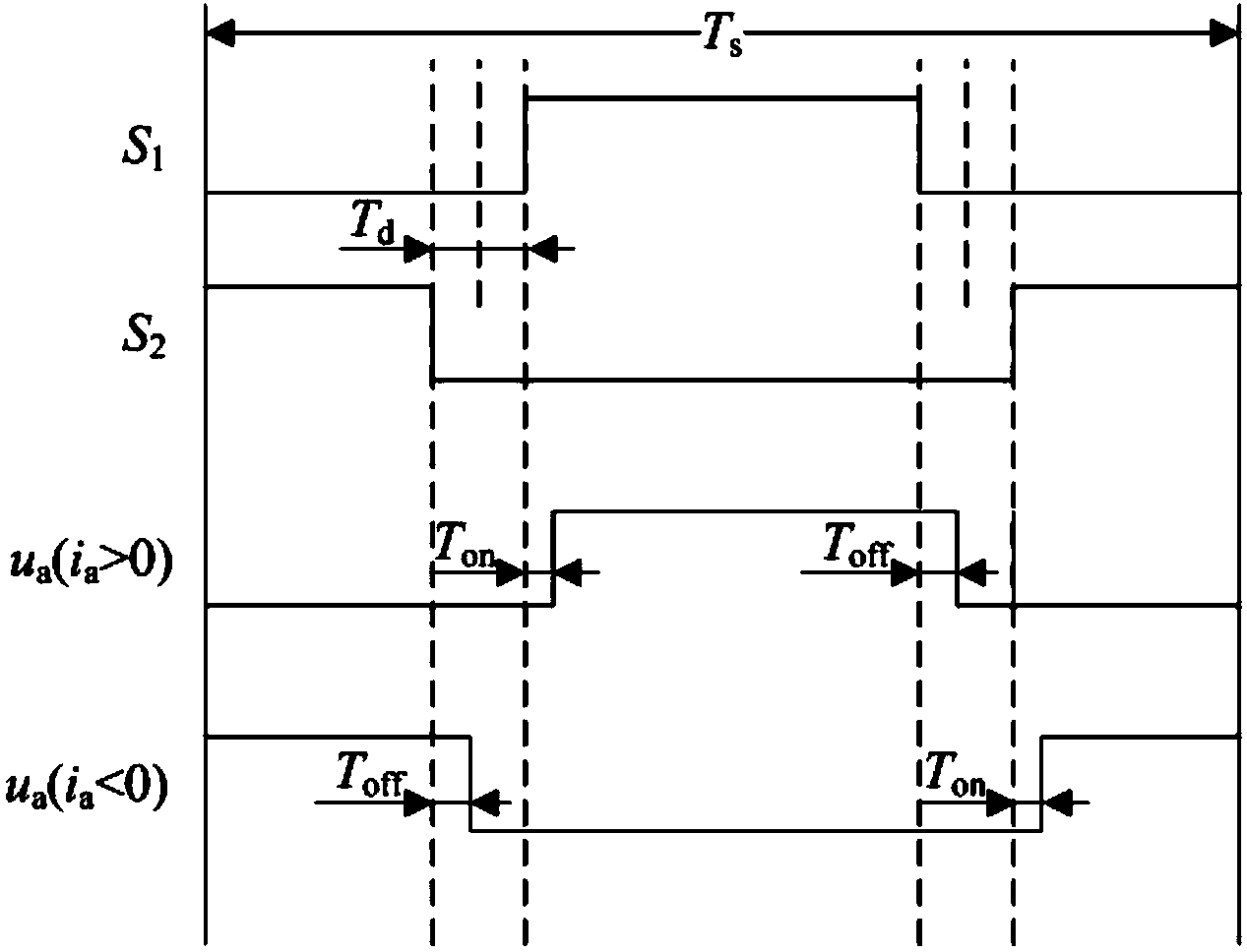 Compensation device and compensation method of current filtering and dead zone of permanent magnet synchronous motor