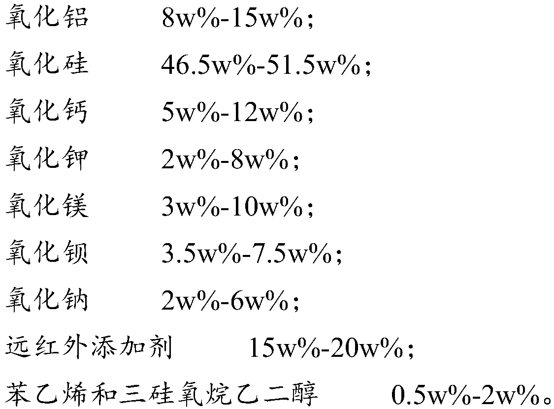 Preparation method of far-infrared ceramic tile