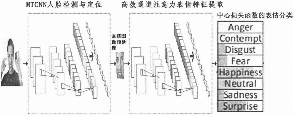 Lightweight expression recognition method based on deep learning