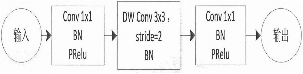 Lightweight expression recognition method based on deep learning