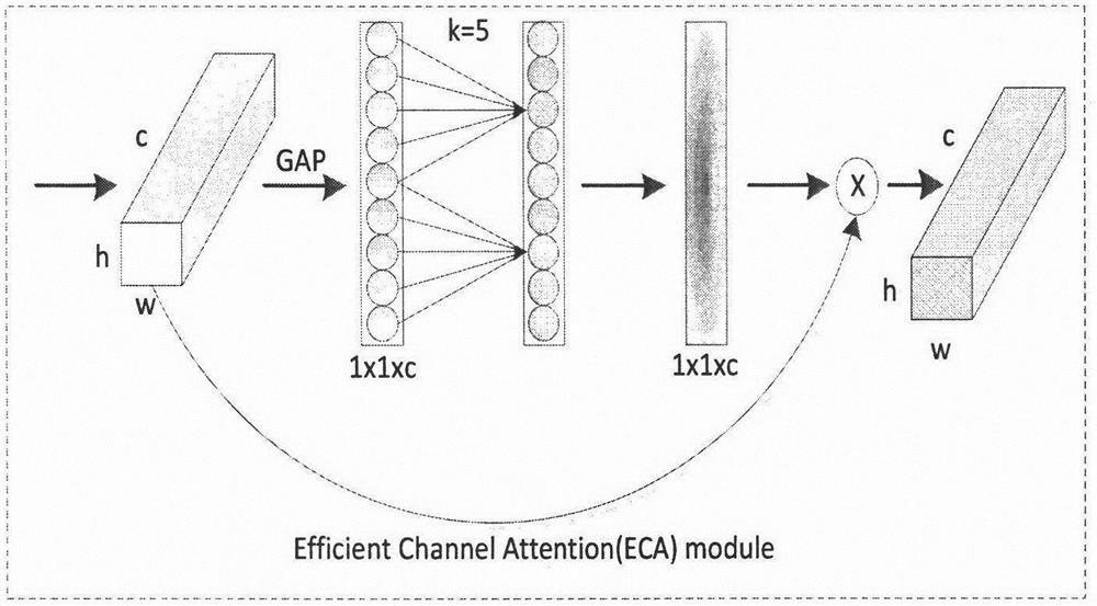 Lightweight expression recognition method based on deep learning