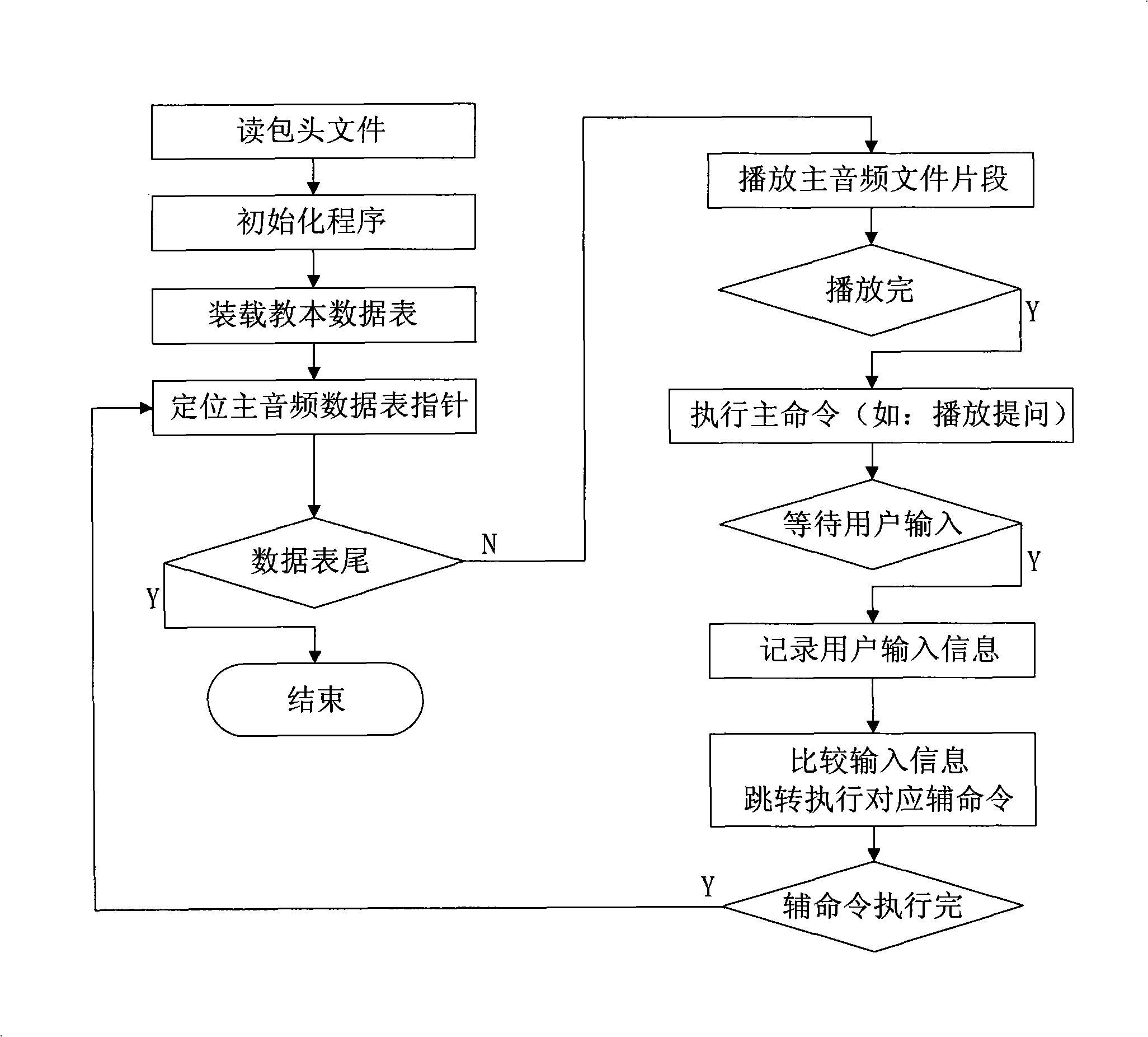 Network interaction voice toy components and its realization method